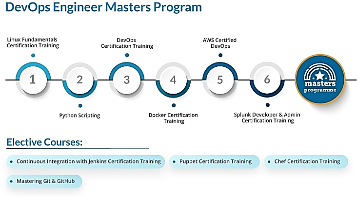 Search Engine Optimization (SEO) Course